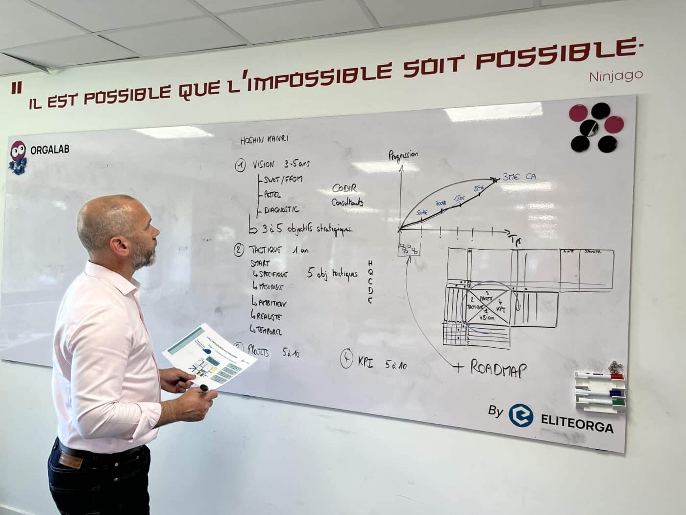 Formation Amélioration continue EliteOrga Nantes & Lille
