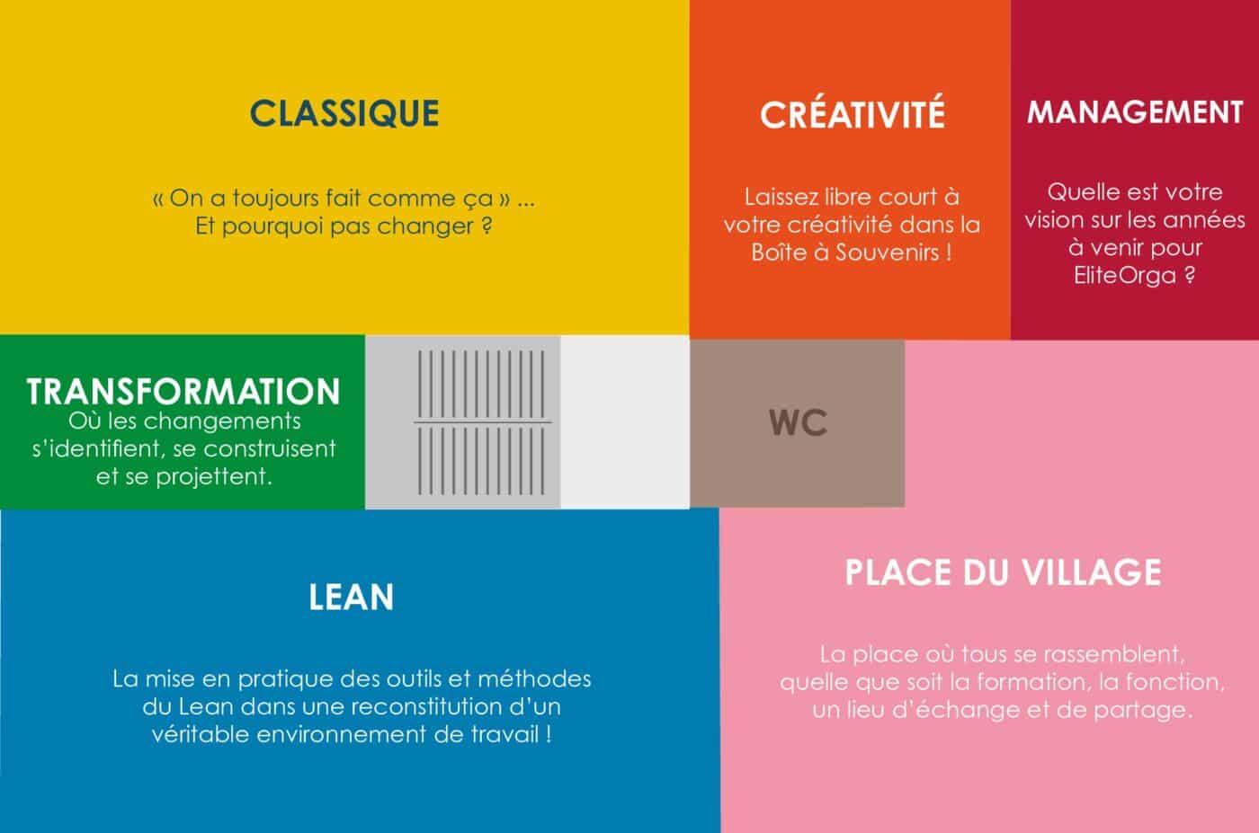 ORGALAB-FORMATION-NANTES