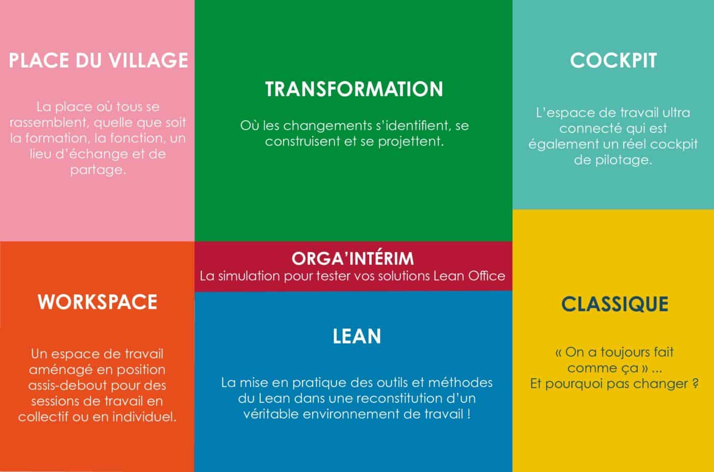 ORGALAB-FORMATION_LILLE Performance et organisation