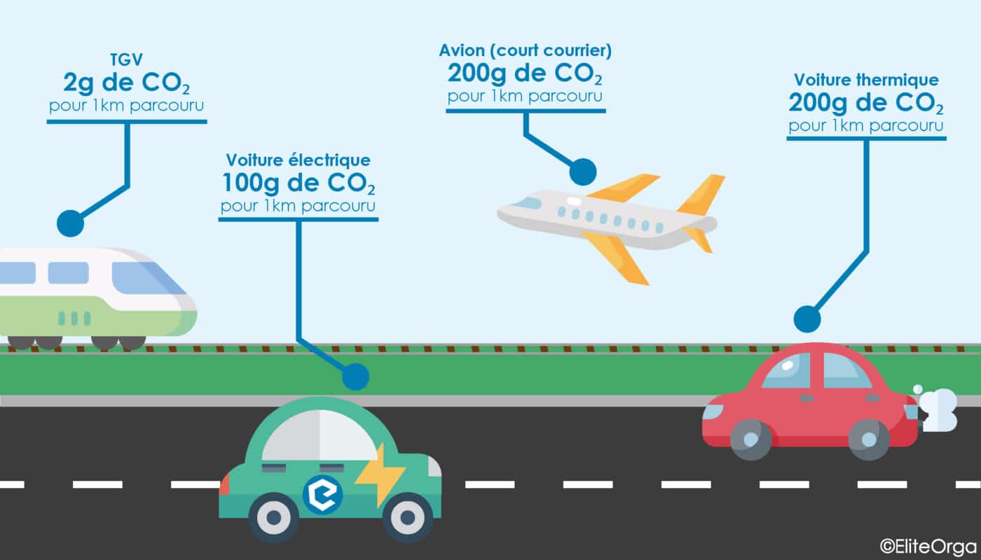 EliteOrga RSE véhicules électriques