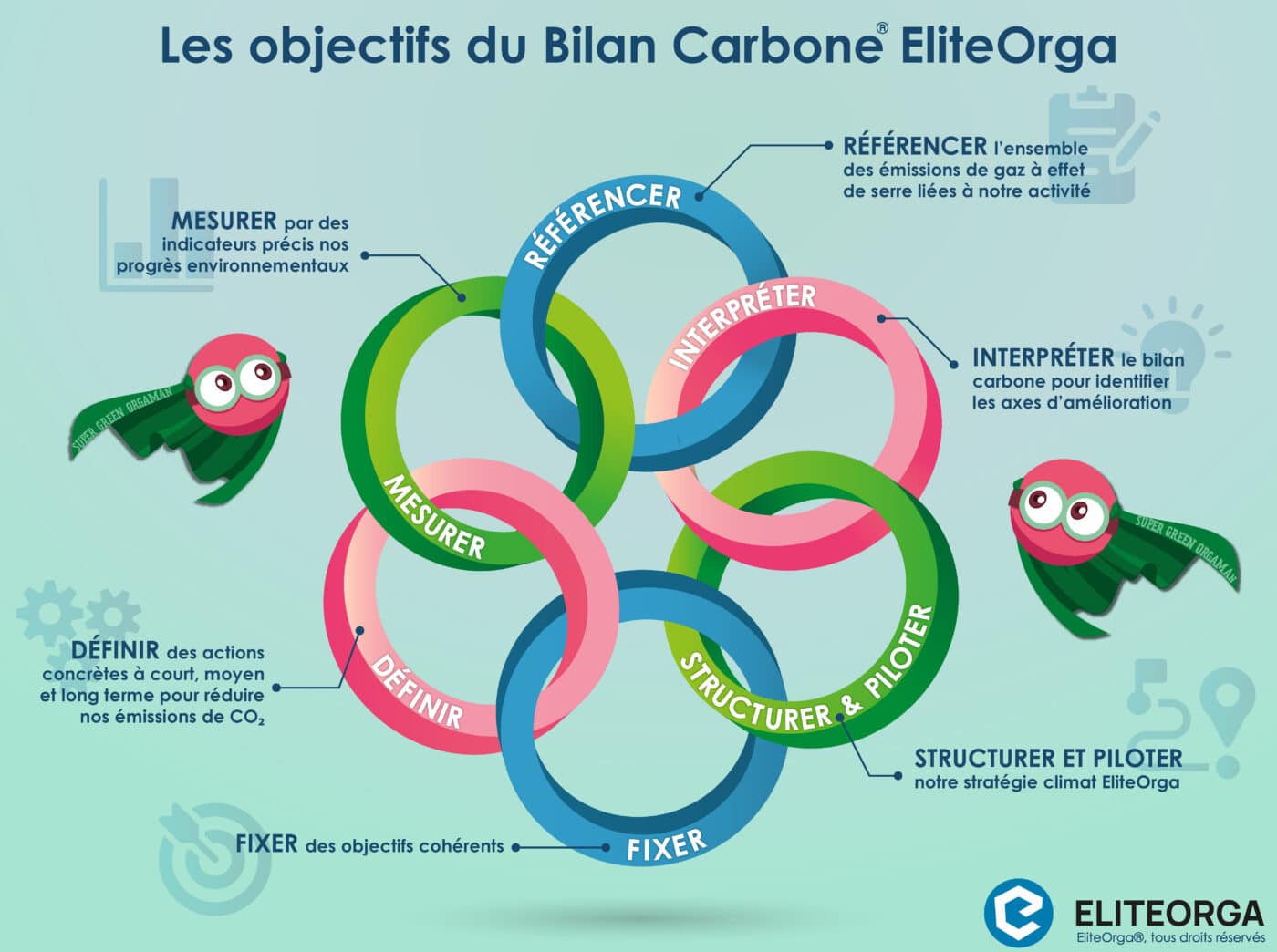 bilan carbone rse eliteorga