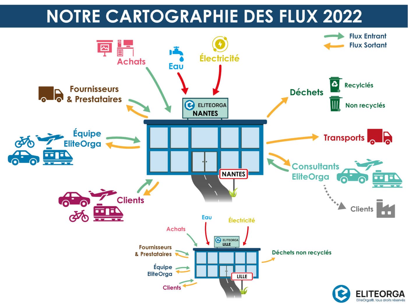 bilan carbone flux eliteorga rse