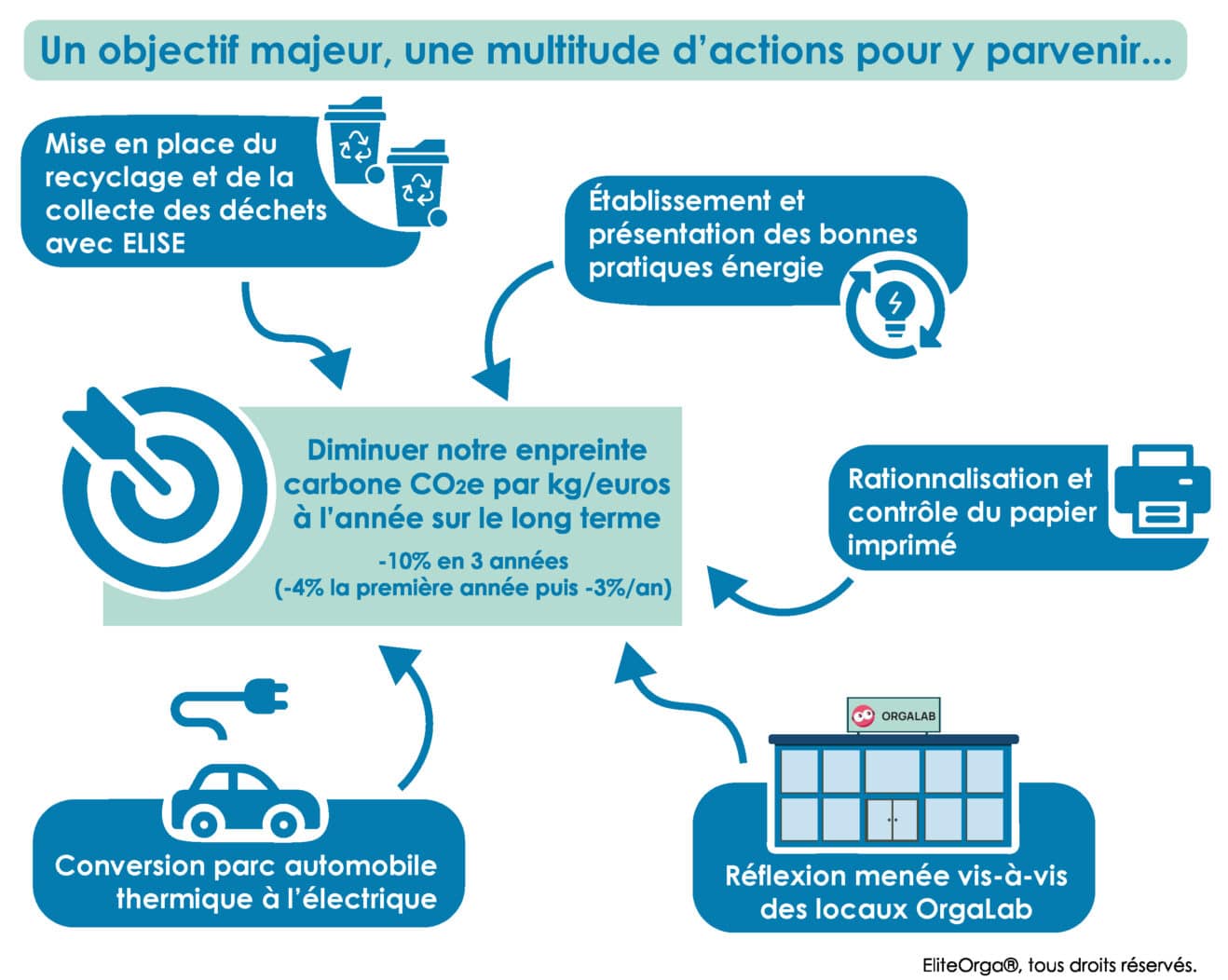 ACTION RSE ELITEORGA