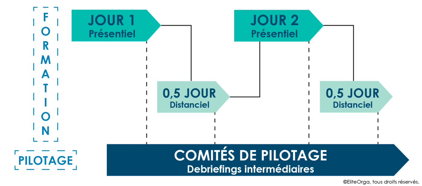 planning gestion de projet DSI