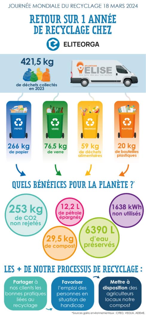 journée mondiale du recyclage eliteorga