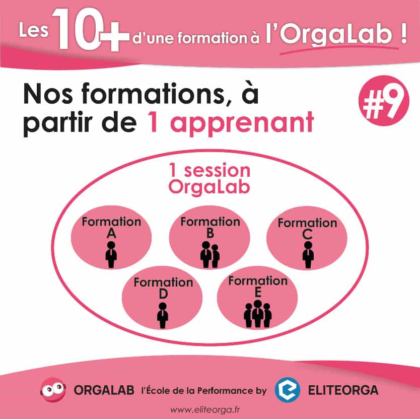 formation-orgalab-apprenant-eliteorga