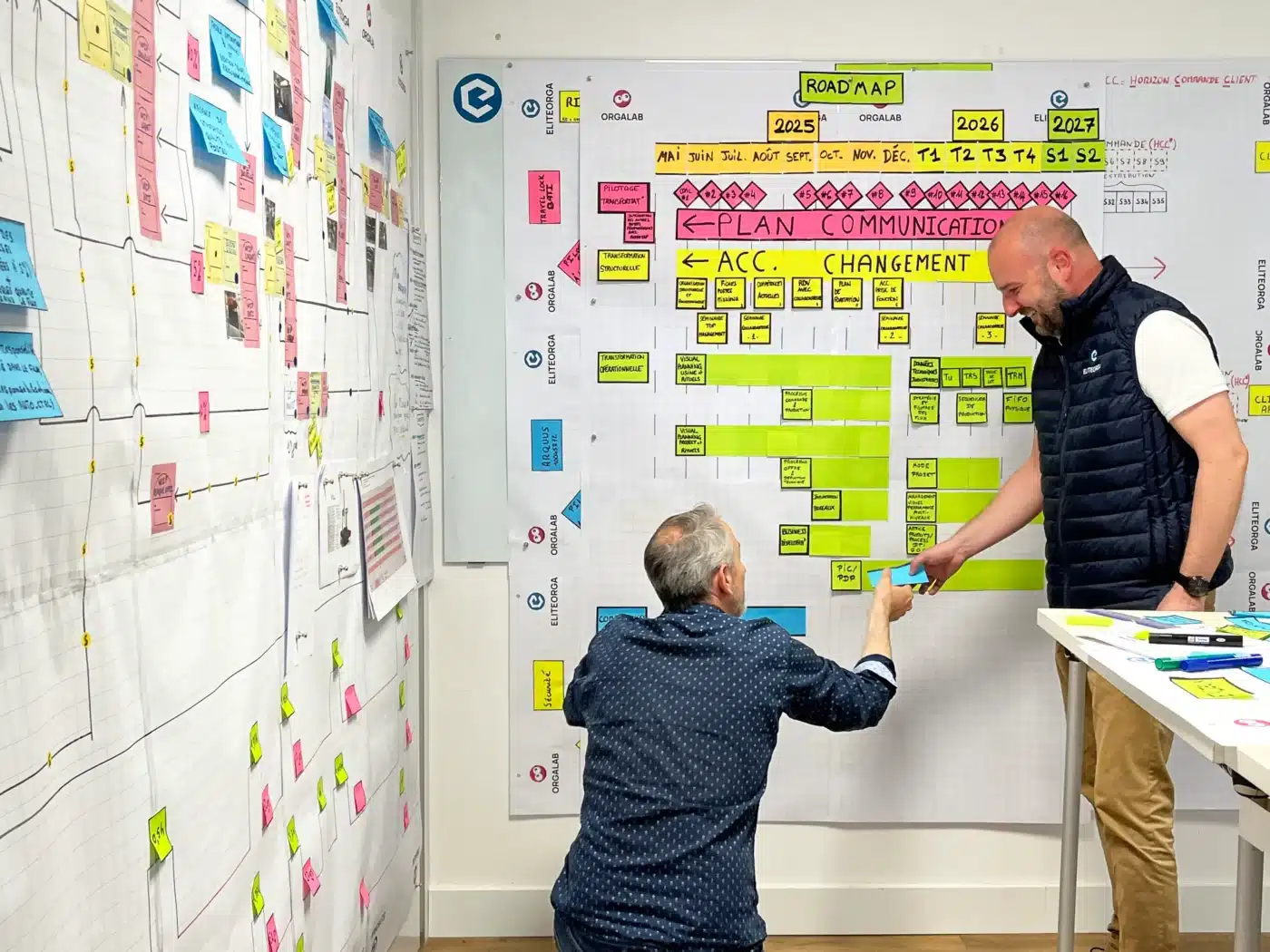 Amélioration continue par le Lean Management Assessment EliteOrga 