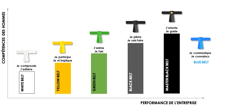 pyramide compétences lean eliteorga