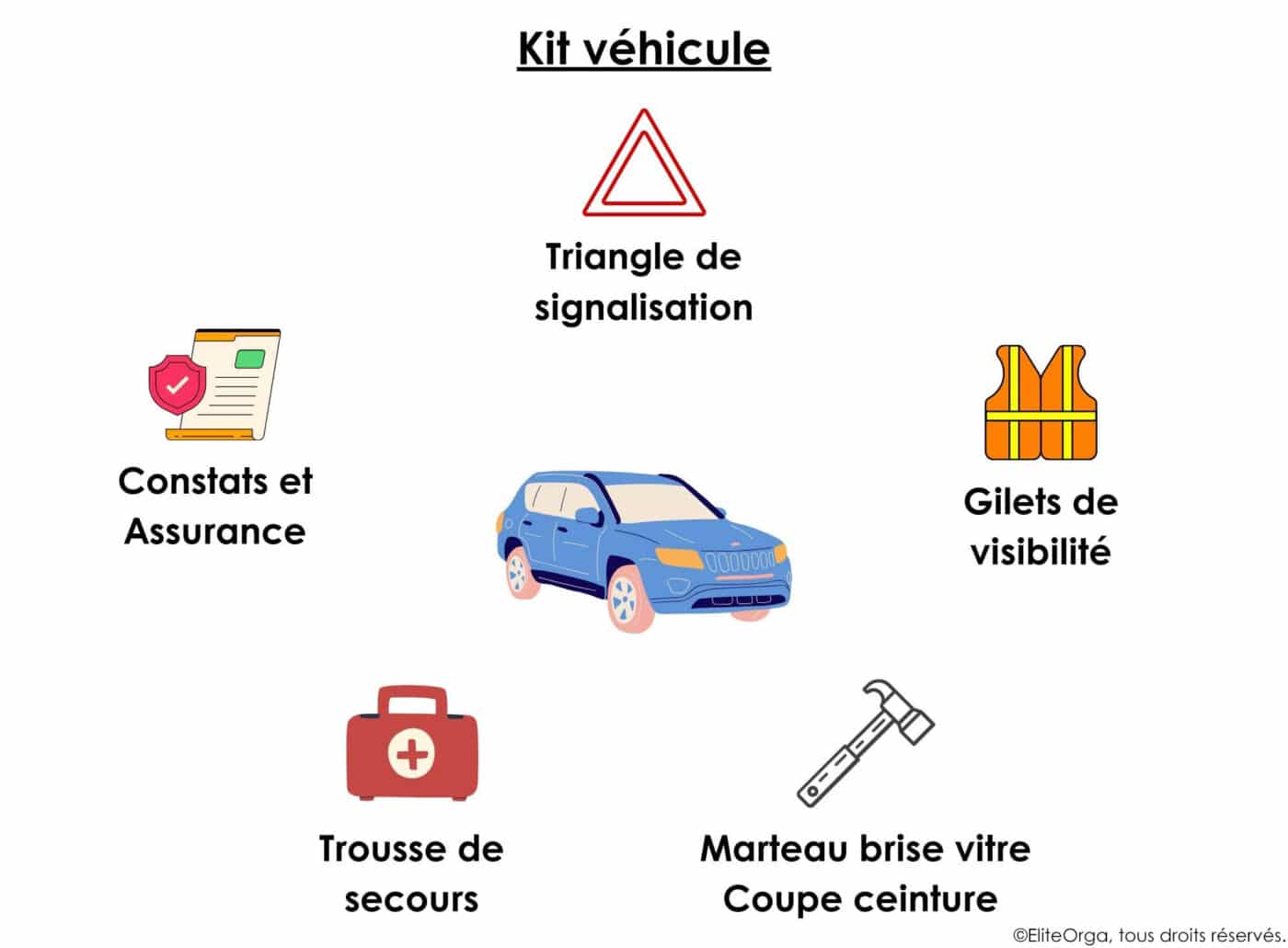 Kit sécurité EliteOrga